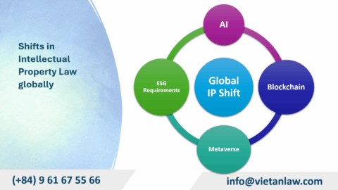 Intellectual Property Trends Globally in 2025