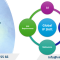 Intellectual Property Trends Globally in 2025