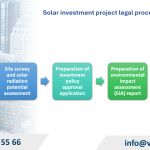 Solar Investment Project Legal Procedures in Vietnam