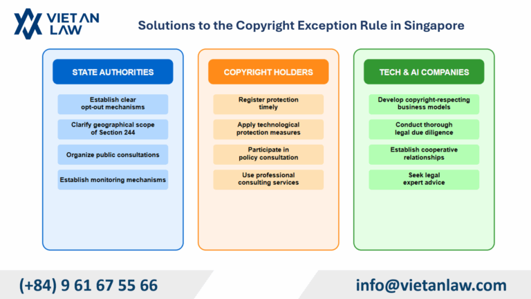 Solutions to the Copyright Exception Rule in Singapore