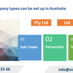 Types of companies that can be set up in Australia