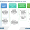 FDI Investment Monitoring Report Services in Vietnam