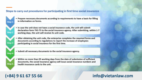 First-time social insurance service in Vietnam