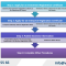 Funding Options for FDI Startup Company in Vietnam