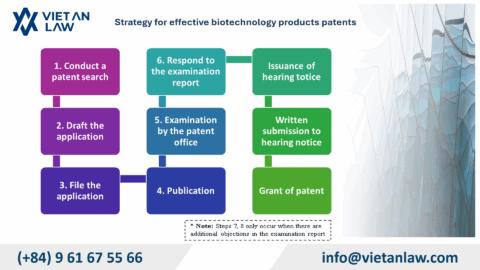 Biotechnology product patent registration