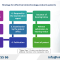 Biotechnology product patent registration