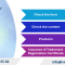 How to register trademark in Seychelles