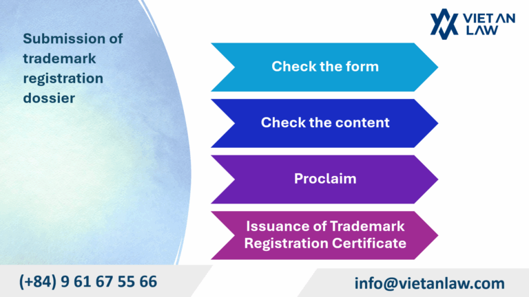 Submission of trademark registration dossier