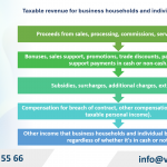Resolution 68 proposes to abolish the flat tax on business households from July 1, 2026 in Vietnam