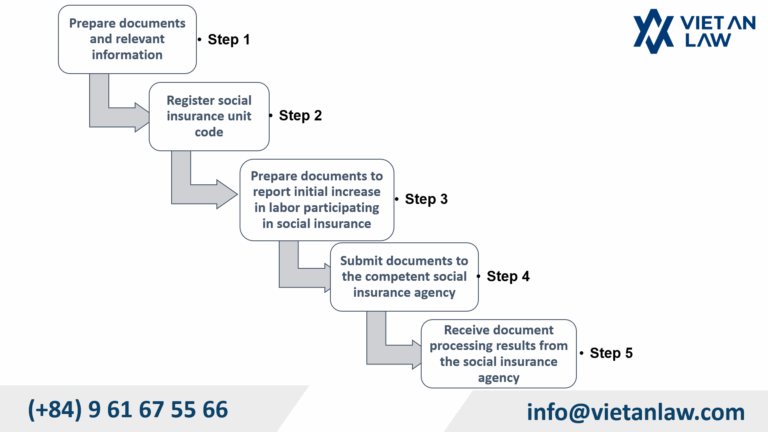 The process of carrying out procedures for participating in social insurance for the first time