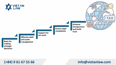 What does the year-end financial statement dossier include in Vietnam?