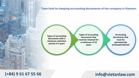 Regulations on the time limit for keeping accounting documents of the company in Vietnam