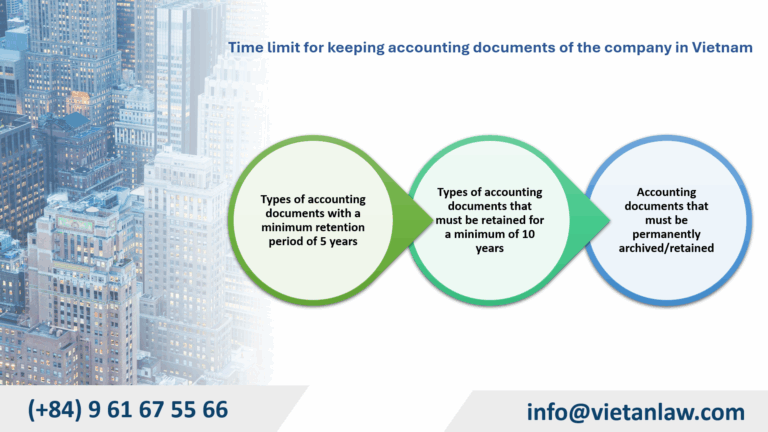 Time limit for keeping accounting documents of the company in Vietnam