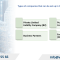 Types of companies that can be set up in the Netherlands