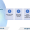 Legal Protection for AI-Generated Works Copyright in Vietnam