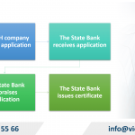 Fintech Company Establishment in Vietnam under Sandbox Regulatory