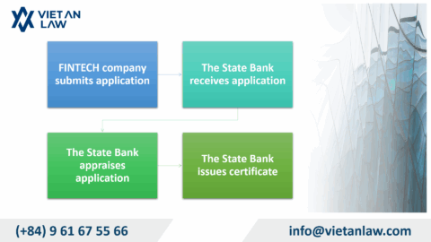 Fintech Company Establishment in Vietnam under Sandbox Regulatory