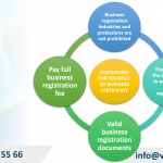 Issuance of Enterprise Registration Certificate in Vietnam