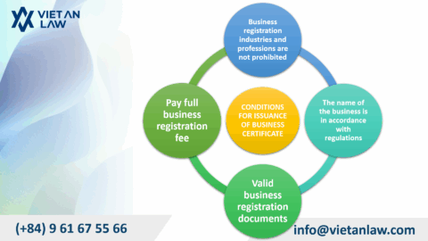 Issuance of Enterprise Registration Certificate in Vietnam