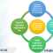 Issuance of Enterprise Registration Certificate in Vietnam