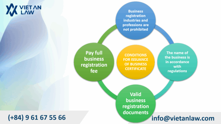 Conditions for being granted an Enterprise Registration Certificate