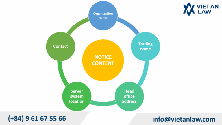Content of cross-border advertising service business announcement