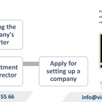 Procedures for setting up a company in Canada