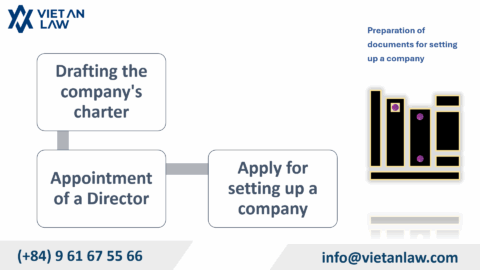 Procedures for setting up a company in Canada