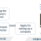 Procedures for setting up a company in Canada