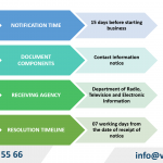 Cross-Border Advertising Service Notification in Vietnam