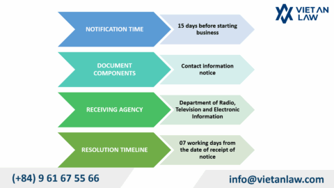 Cross-Border Advertising Service Notification in Vietnam