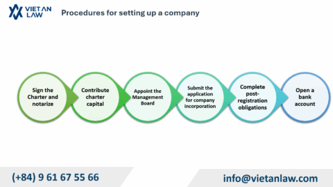 Procedures for setting up a company in Poland