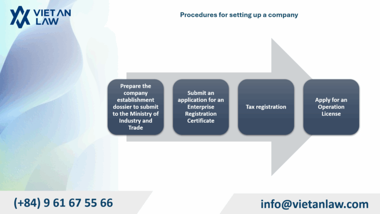 Procedures for setting up a company