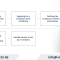 Procedures for setting up a company in Spain