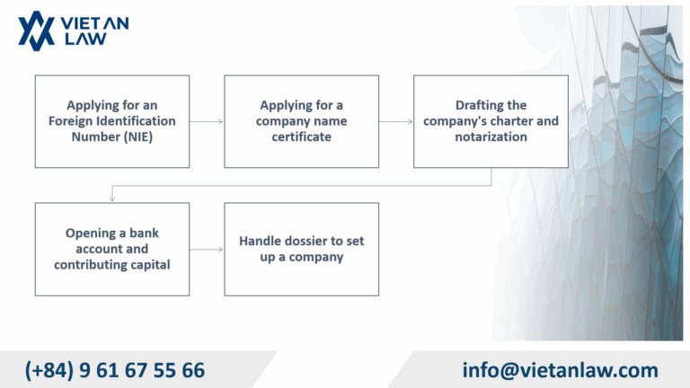 Procedures for setting up a company in Spain