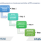 Service of operation reporting, investment reporting for FDI companies