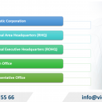Types of companies that can be set up in the Philippines