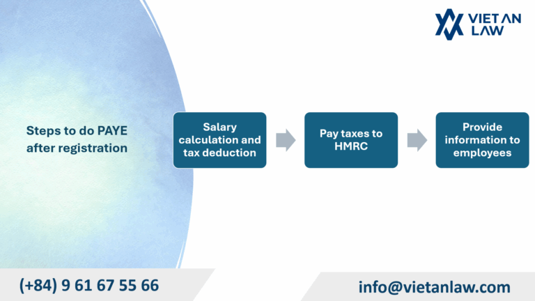 Steps to do PAYE after registration