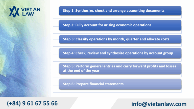 Steps to prepare year-end financial statements in Vietnam