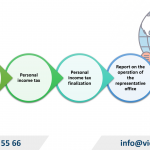 Tax accounting for representative offices of foreign traders