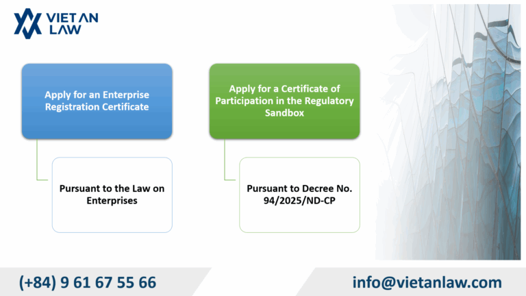 Types of Fintech Solutions Eligible for Sandbox Participation