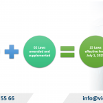 Key Laws Effective from July 1, 2025 in Vietnam