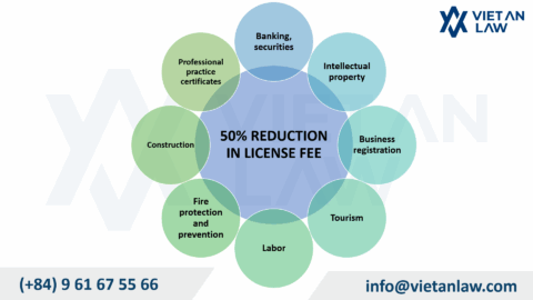 Circular 64/2025: Fee Waivers and Reductions for Business License in Vietnam