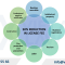 Circular 64/2025: Fee Waivers and Reductions for Business License in Vietnam