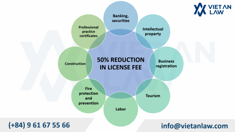 50% REDUCTION IN LICENSE FEE