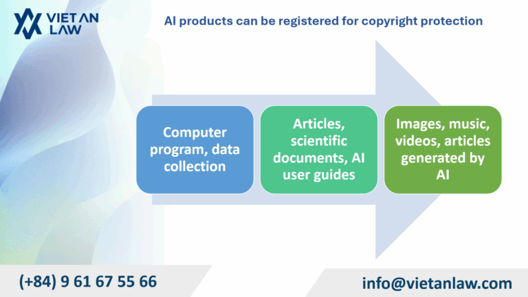 AI products can be registered for copyright protection