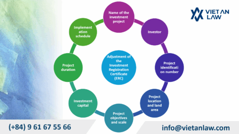 Amend the Investment Certificate in Da Nang City after merging