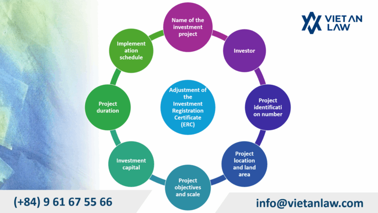 Adjustment of the Investment Registration Certificate (ERC)