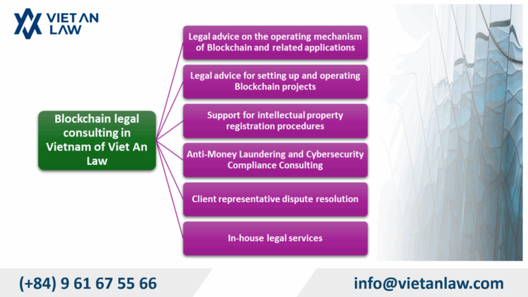 Blockchain legal consulting in Vietnam of Viet An Law