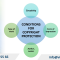 AI Copyright Registration Consulting Services in Vietnam